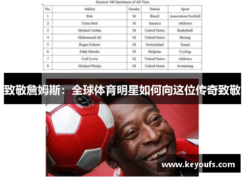 致敬詹姆斯：全球体育明星如何向这位传奇致敬