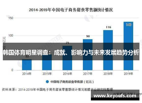 韩国体育明星调查：成就、影响力与未来发展趋势分析