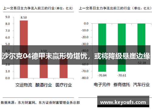 沙尔克04德甲未赢形势堪忧，或将降级悬崖边缘